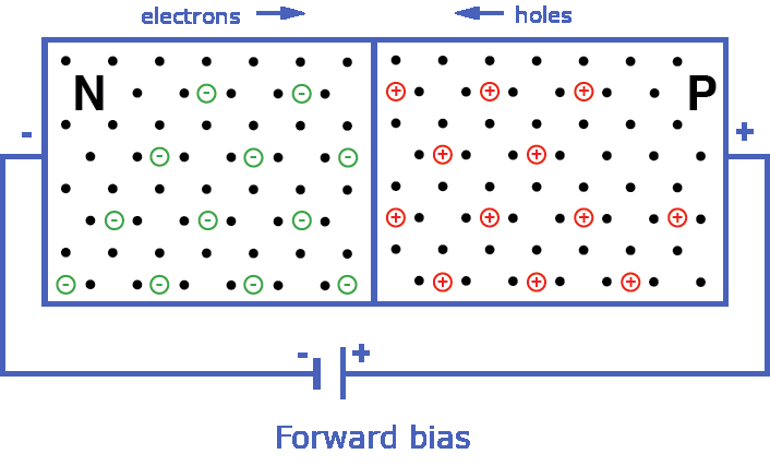 Forward bias