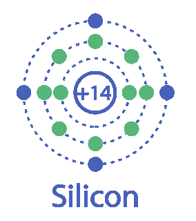 Silicon