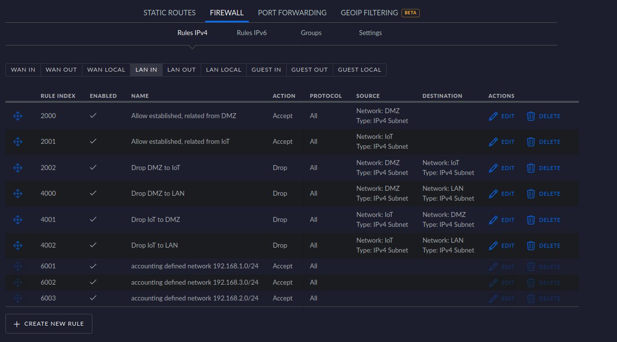 Firewall overview