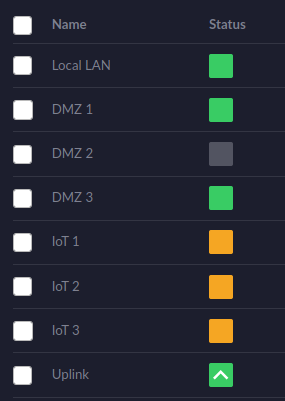 Switch port configuration